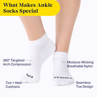 White ankle socks worn on a person's feet, with text callouts highlighting features such as 360° targeted arch compression, toe and heel cushions, seamless toe design, and moisture-wicking breathable nylon. A yellow banner at the top reads 'What Makes Ankle Socks Special.