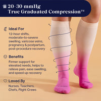 Compression socks with text detailing their use, benefits, and target demographics on a beige background.