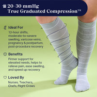 Gray compression socks with text about 20-30 mmHg true graduated compression on a green background.