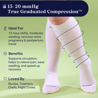 Compression stockings with text about 15-20 mmHg compression, ideal for various conditions, and benefits.
