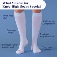 White knee-high socks with features highlighted on a blue background