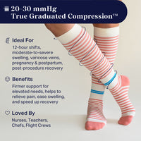 Orange and white striped compression socks with text about 20-30 mmHg true graduated compression.