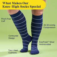 Navy striped knee-high socks with features highlighted on a green background
