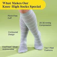 White knee-high socks with features highlighted on a green background