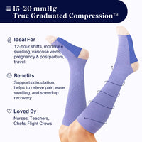 Compression stockings with text about 15-20 mmHg compression, ideal for various conditions, and benefits.