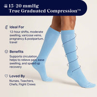 Compression stockings with text about 15-20 mmHg compression, ideal for various conditions, and benefits.