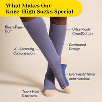 Image of model's crossed legs wearing purple knee-high socks standing on a beige background.  Banner in the upper left corner says What Makes Our Knee-High Socks Special